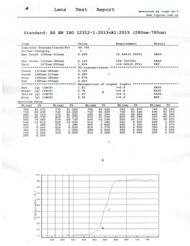 OwlEYE nakładki owalne ruchome na okulary korekcyj