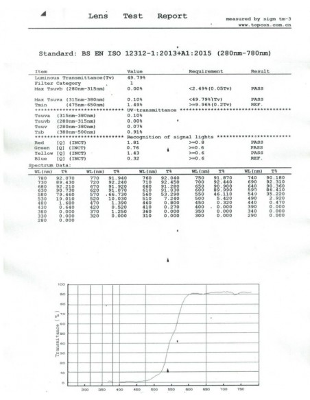 OwlEYE nakładki owalne ruchome na okulary korekcyj