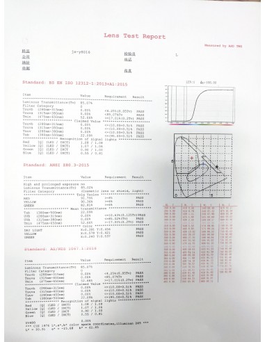 OWLEYE okulary– Model  ŚWIT III
