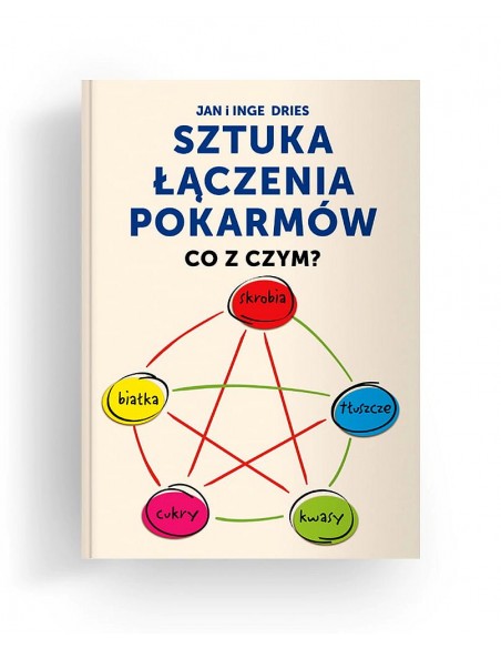 Sztuka łączenia pokarmów