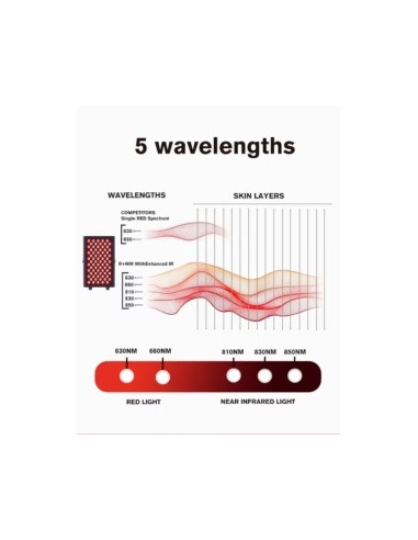 MitoHACKER PRO 375 - terapia czerwonym światłem
