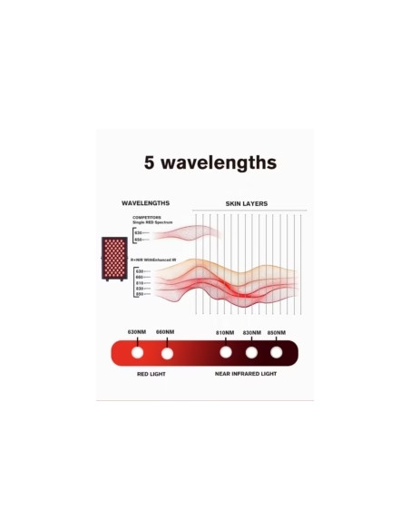 MitoHACKER PRO 375 - terapia czerwonym światłem