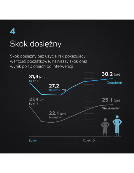 Pasek uziemiający do butów ErtheX